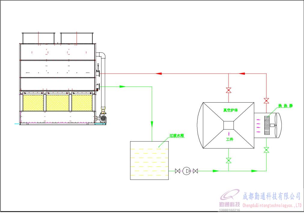 真空爐冷卻系統(tǒng)